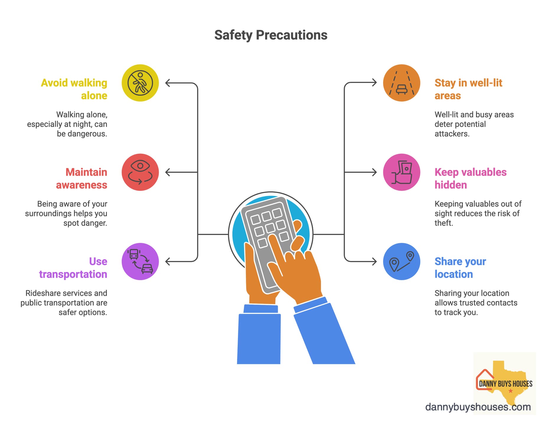 Implementing proper safety measures can significantly reduce risk in high-crime areas