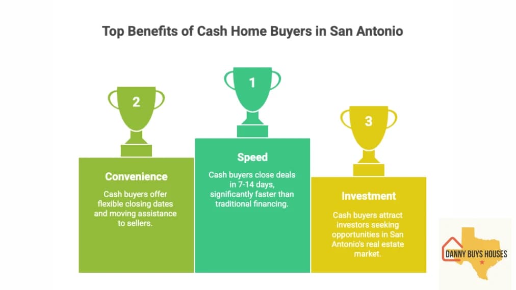 Top benefits of cash home buyers in San Antonio 2025