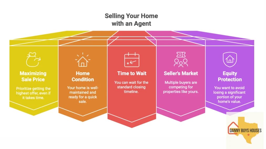 Reasons to sell with an agent in 2025