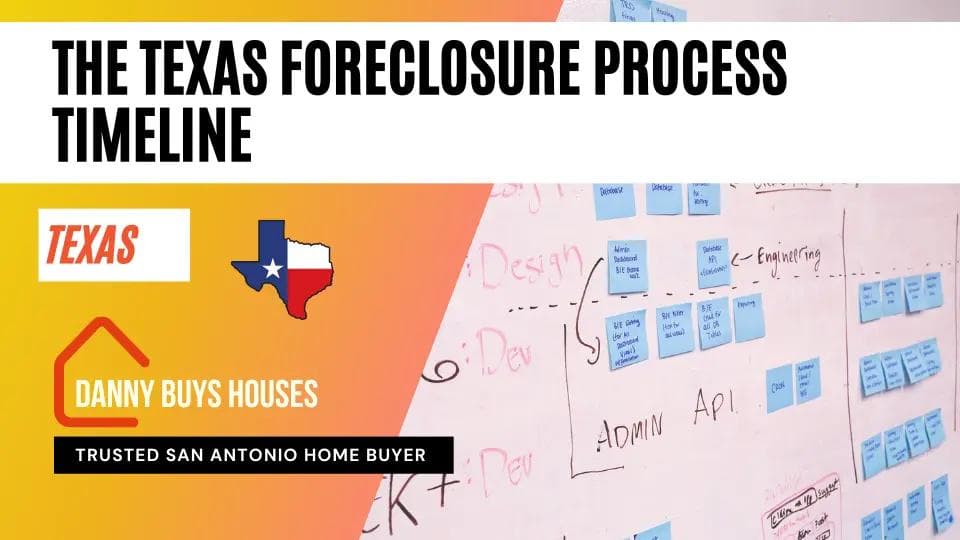 texas foreclosure process timeline article graphic