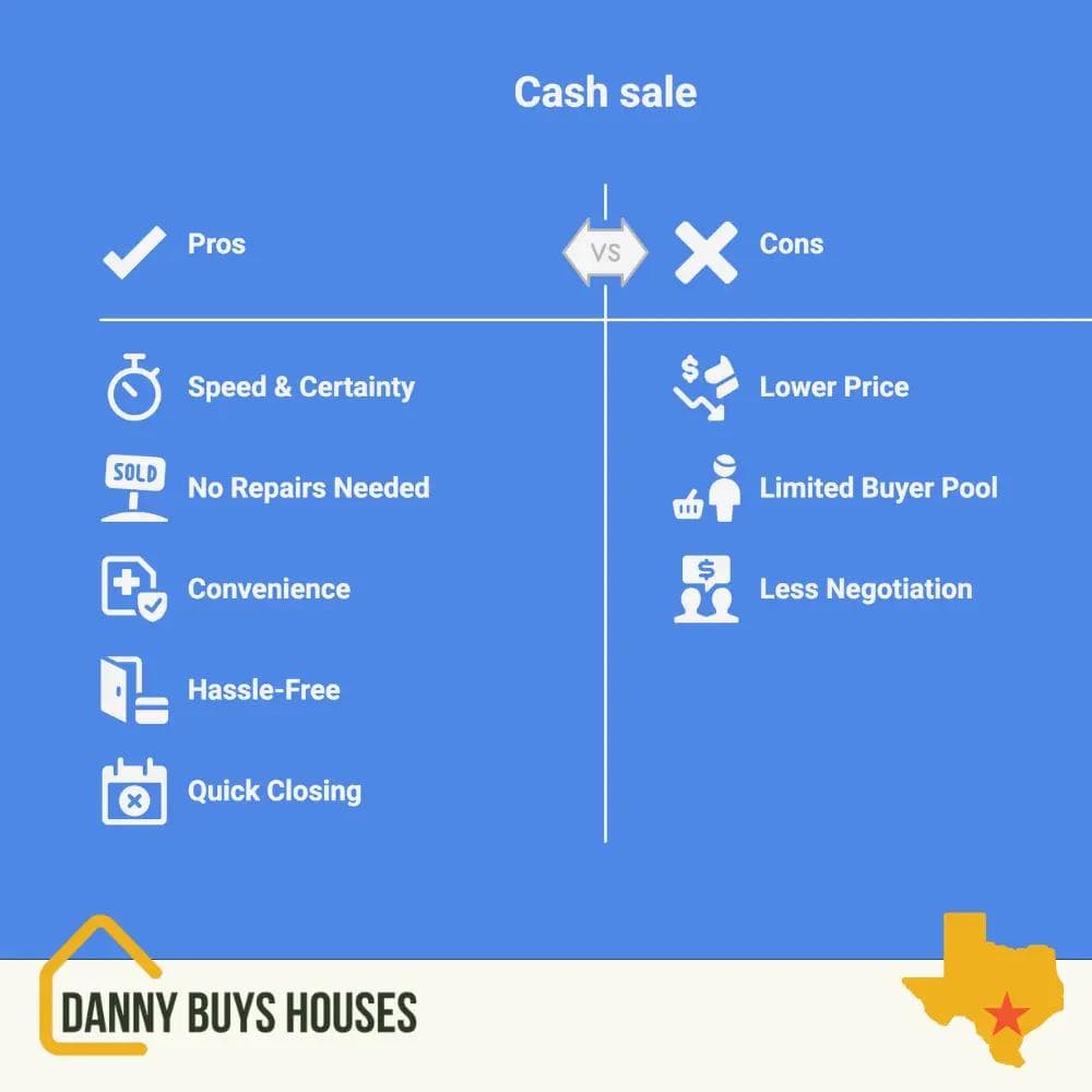 Is it worth selling your house for cash? Pros and Cons Infographic