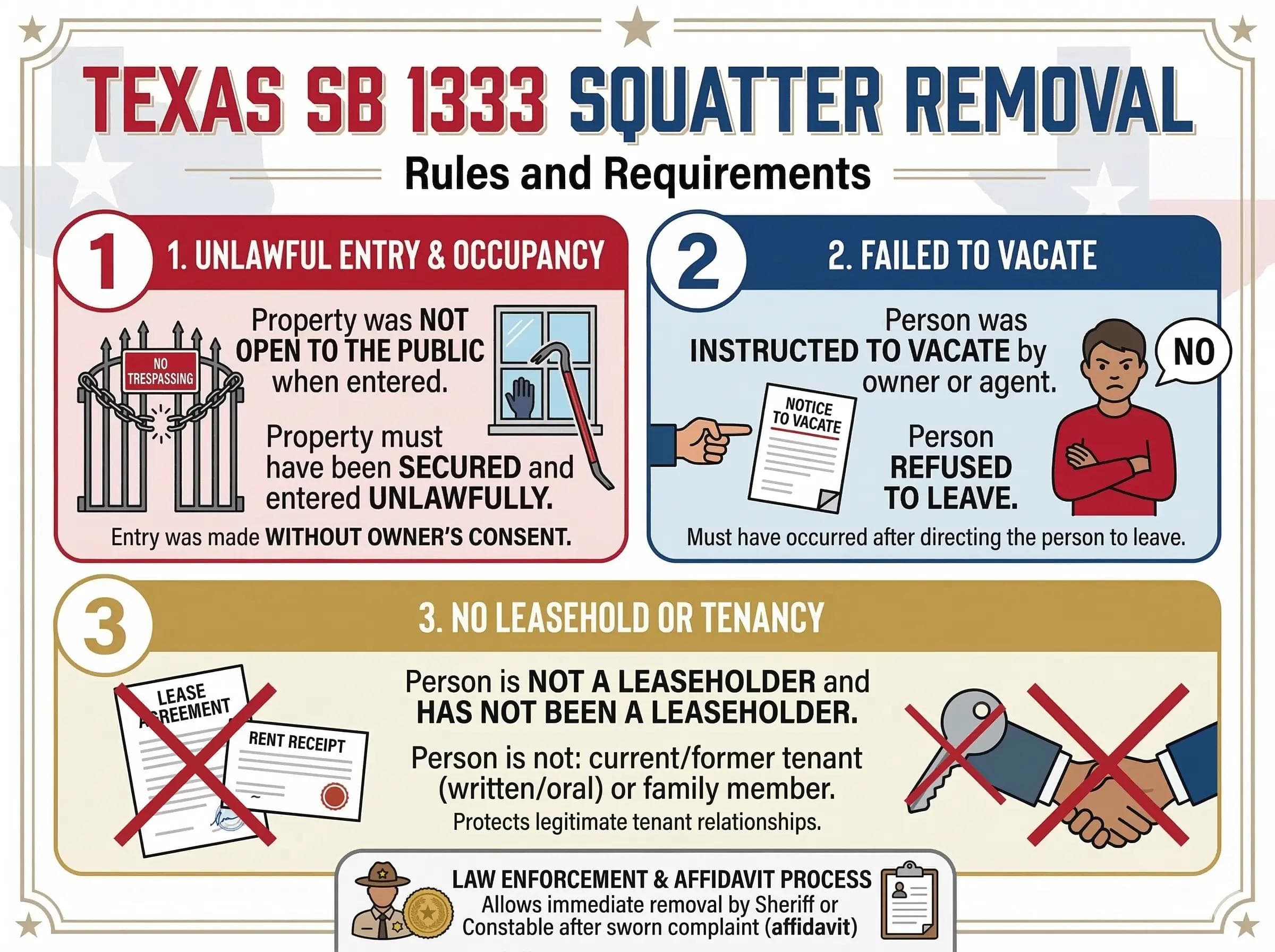 SB 1333 Rules for Removal