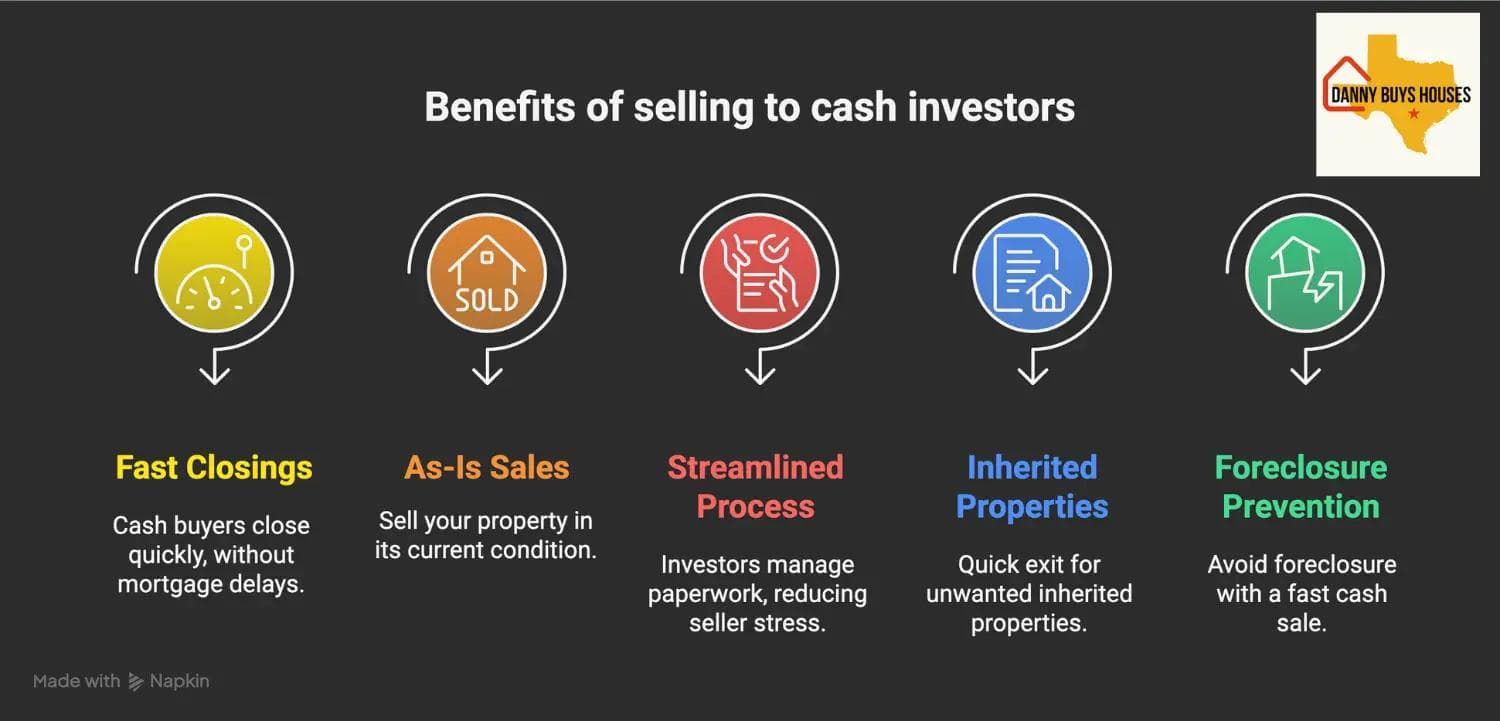 when it is a good idea to sell your house to an investor