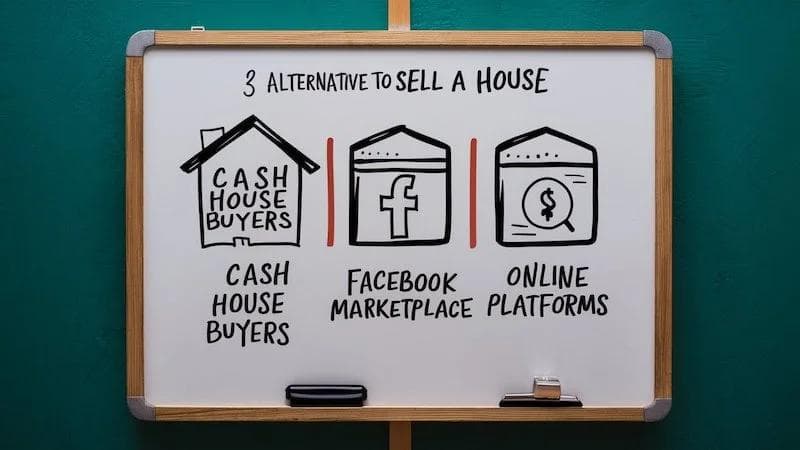 other ways to sell a house