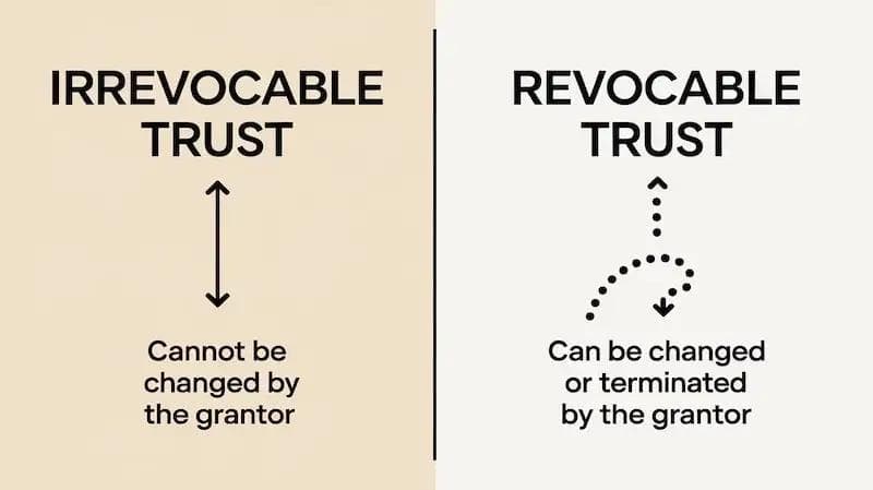 comparing irrevocable and revocable trusts